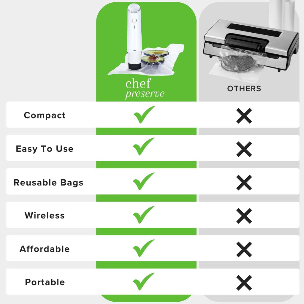 Compact Vacuum Sealer with 30 Reusable Vacuum Bags T7689