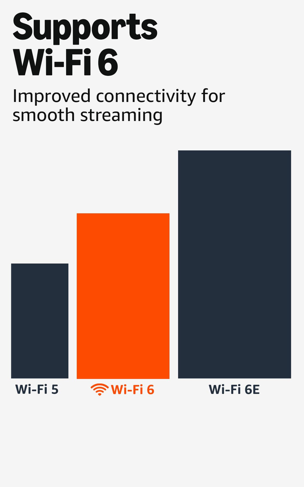 Like-New Fire TV Stick 4K with Wi-Fi 6 B48568