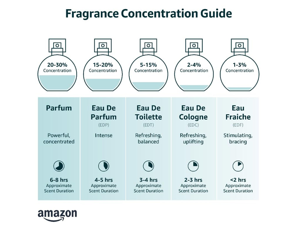 Eau de Parfum spray 3.4 Fl Oz O420