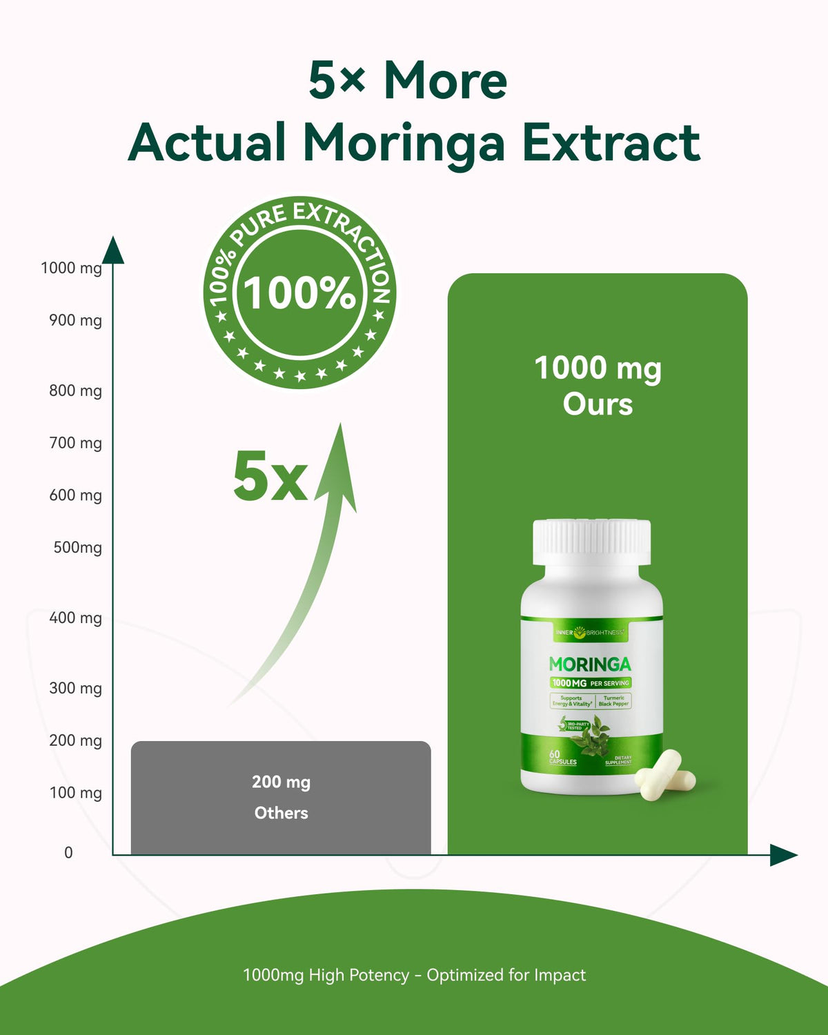 Moringa Capsules 1000mg 10:1 Moringa Leaf Extract 60 Count C488374