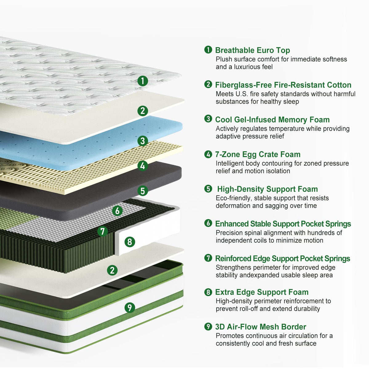 14 Inch Hybrid Memory Foam Full Size Mattress X6497