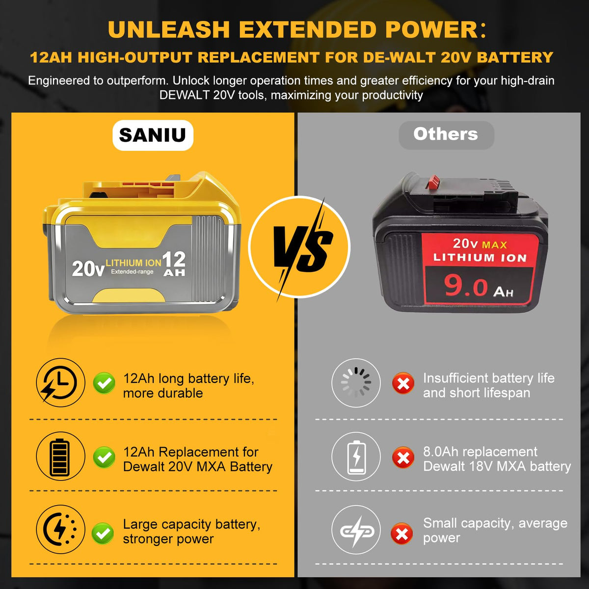 20V Lithium ion Battery 2 Pack S8243