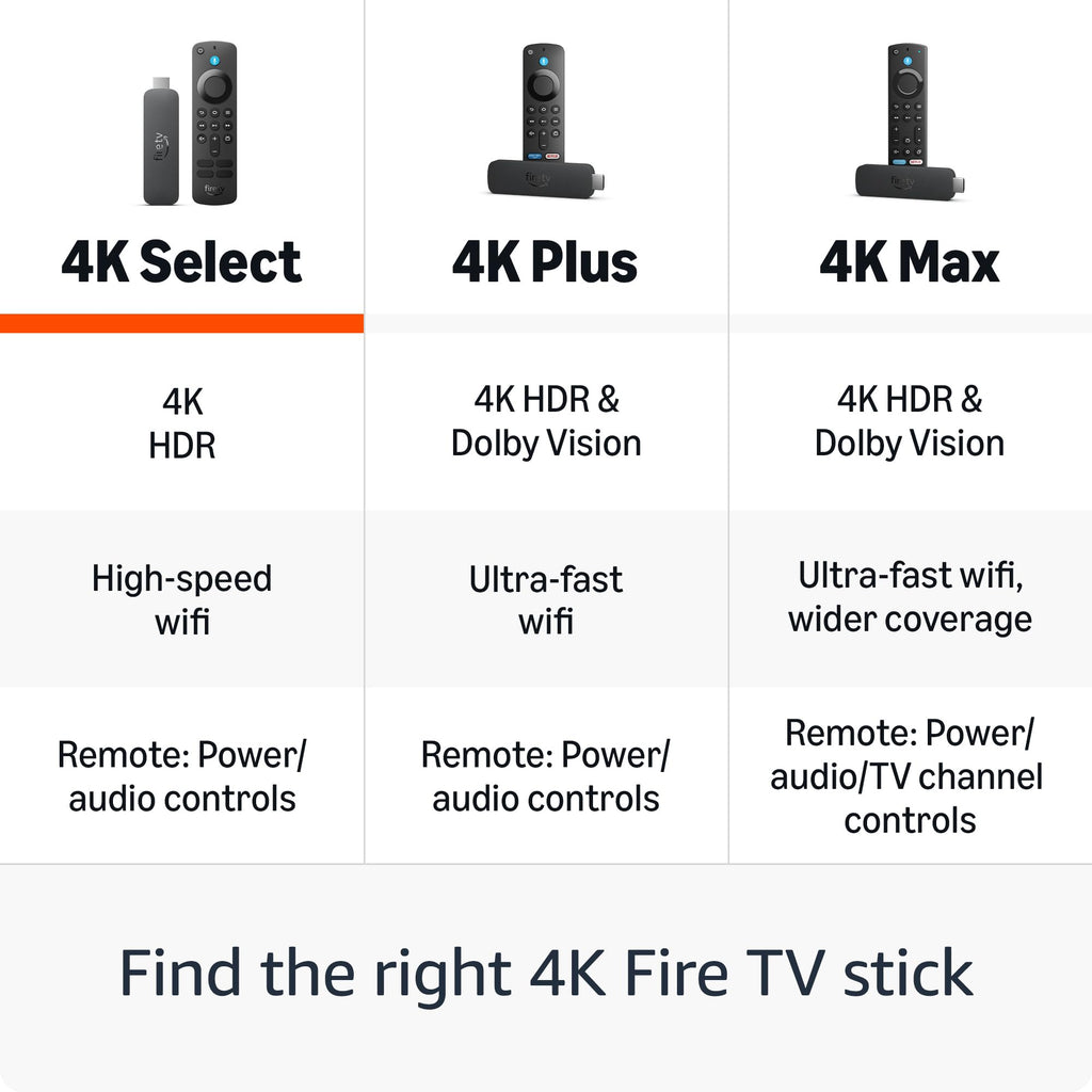 4K TV Stick with Alexa Voice Remote O505