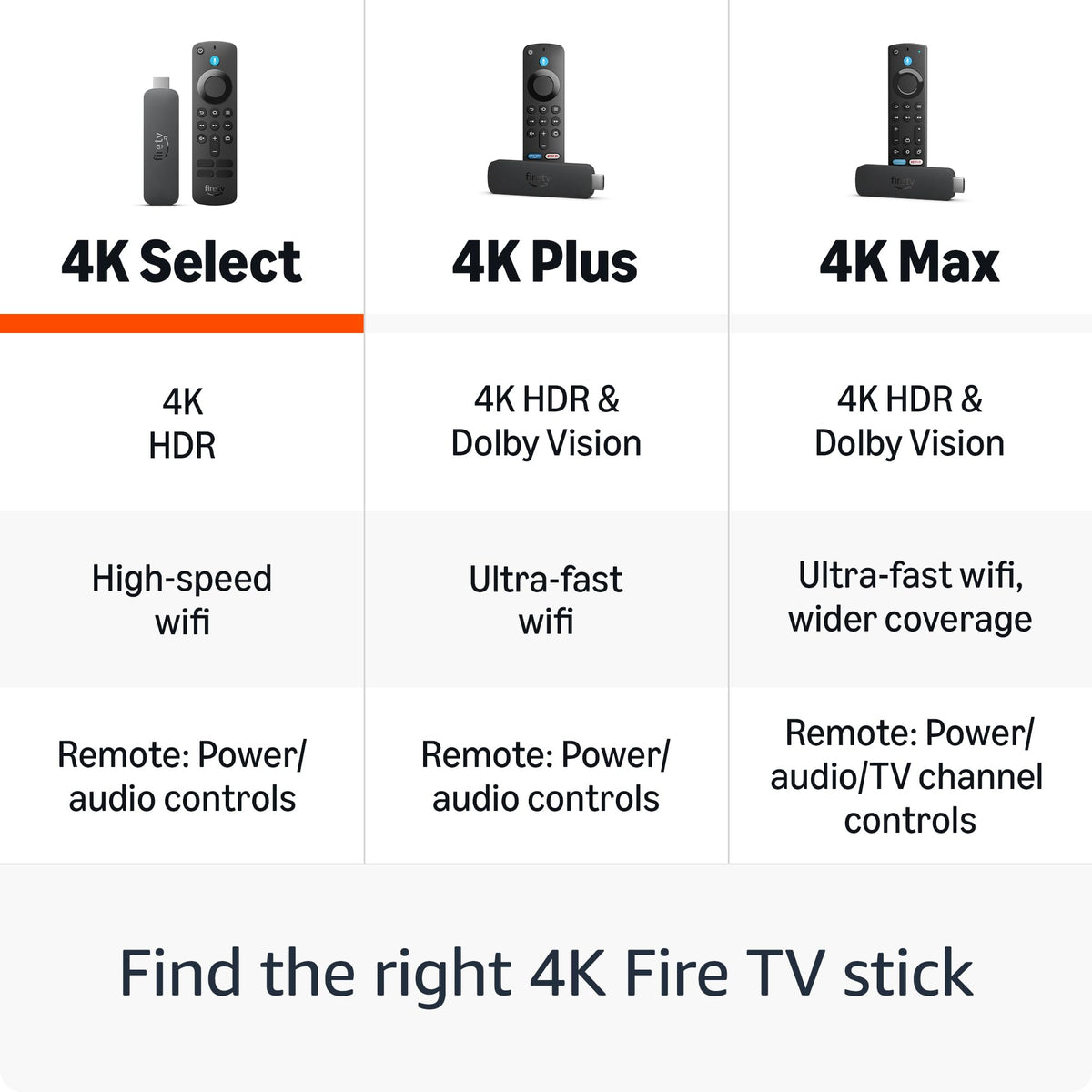 4K TV Stick with Alexa Voice Remote O505