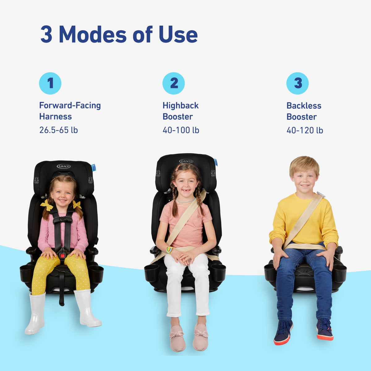 3-in-1 Convertible Car Seat T711145
