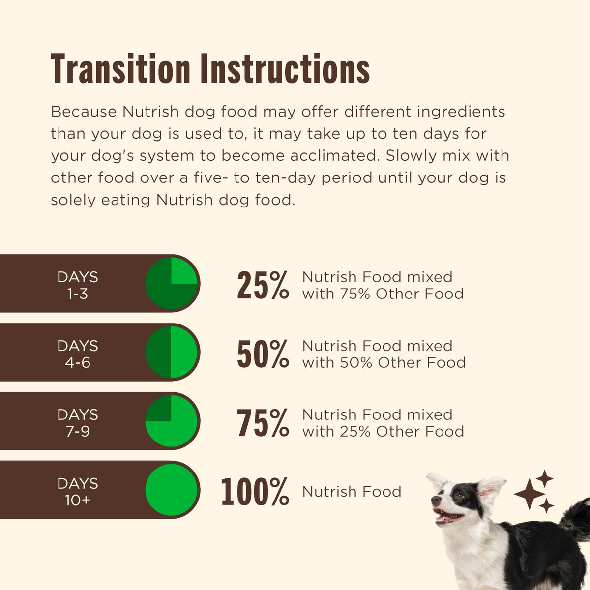 Grain Free Salmon Dry Dog Food 23 lb. Bag G79125