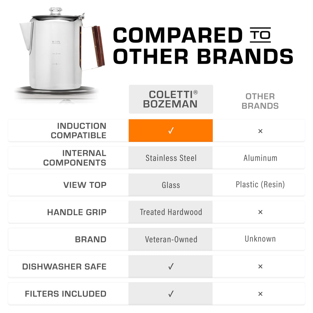 Induction Coffee Percolator 9 Cup X911415