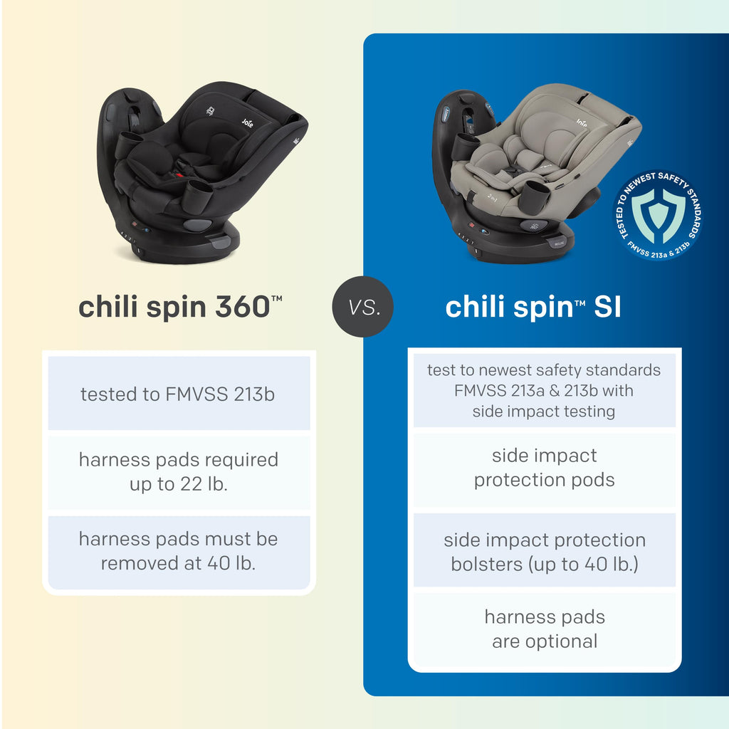 2-in-1 Rotating Convertible Car Seat H1875