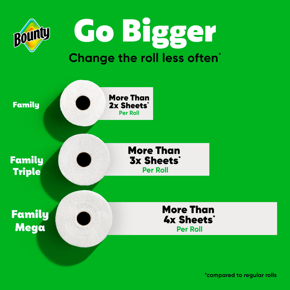 White Paper Towels 16 Family Rolls Q6347
