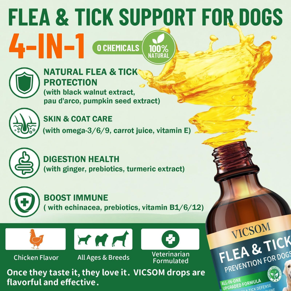 Natural Flea and Tick Prevention for Dogs, 60ml I369