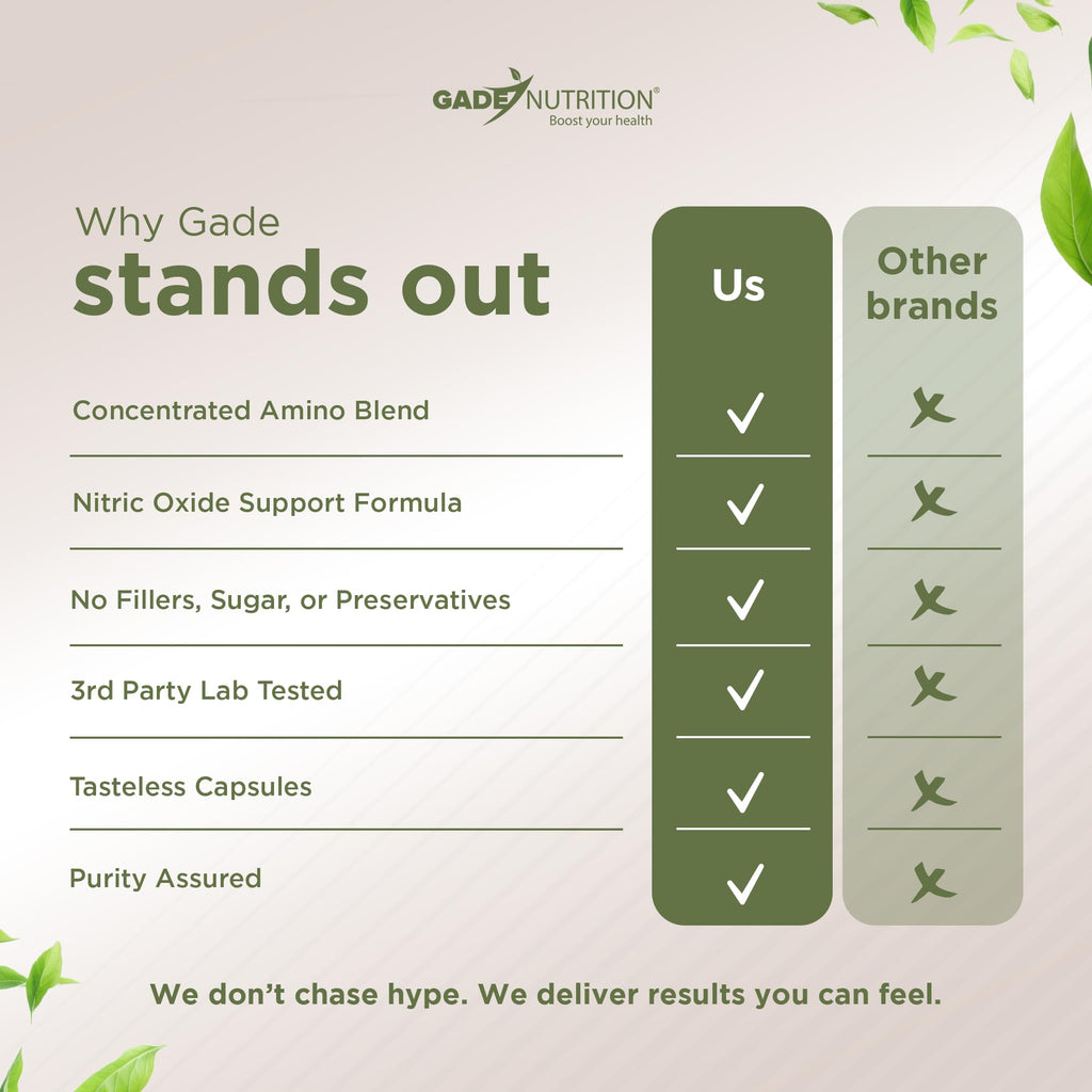 L Arginine Capsules with Amino Acid and Maca Root K235