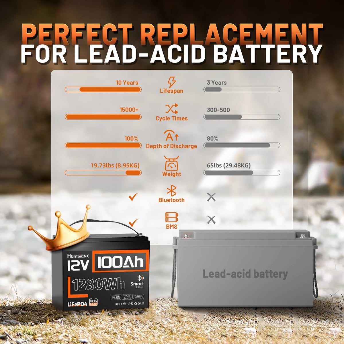 12V 100Ah LiFePO4 Lithium Battery with Bluetooth P903407