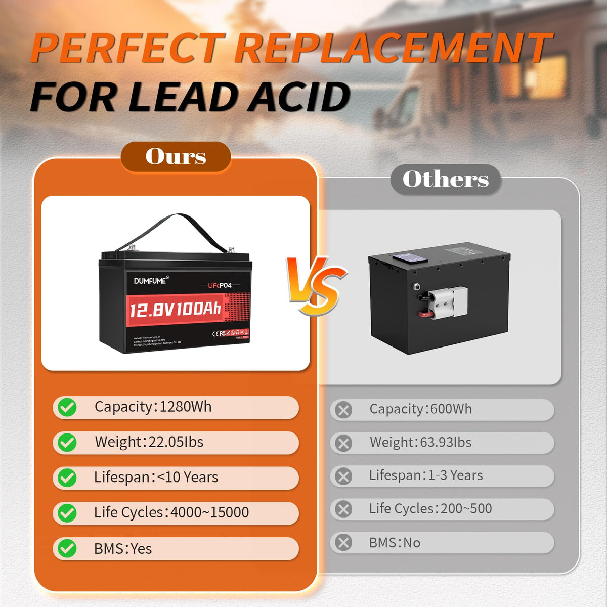 12V 100Ah LiFePO4 Battery Group 31 I2965