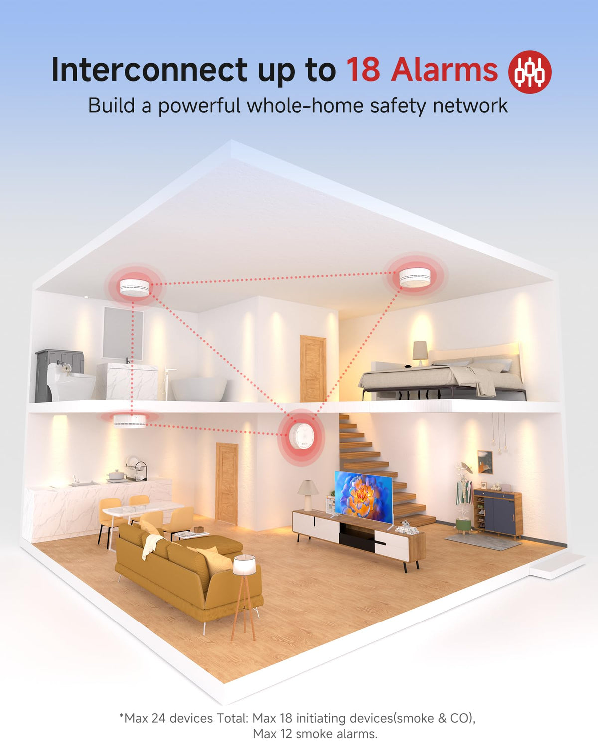 3 Pack Wireless Interconnected Smoke Detector S318