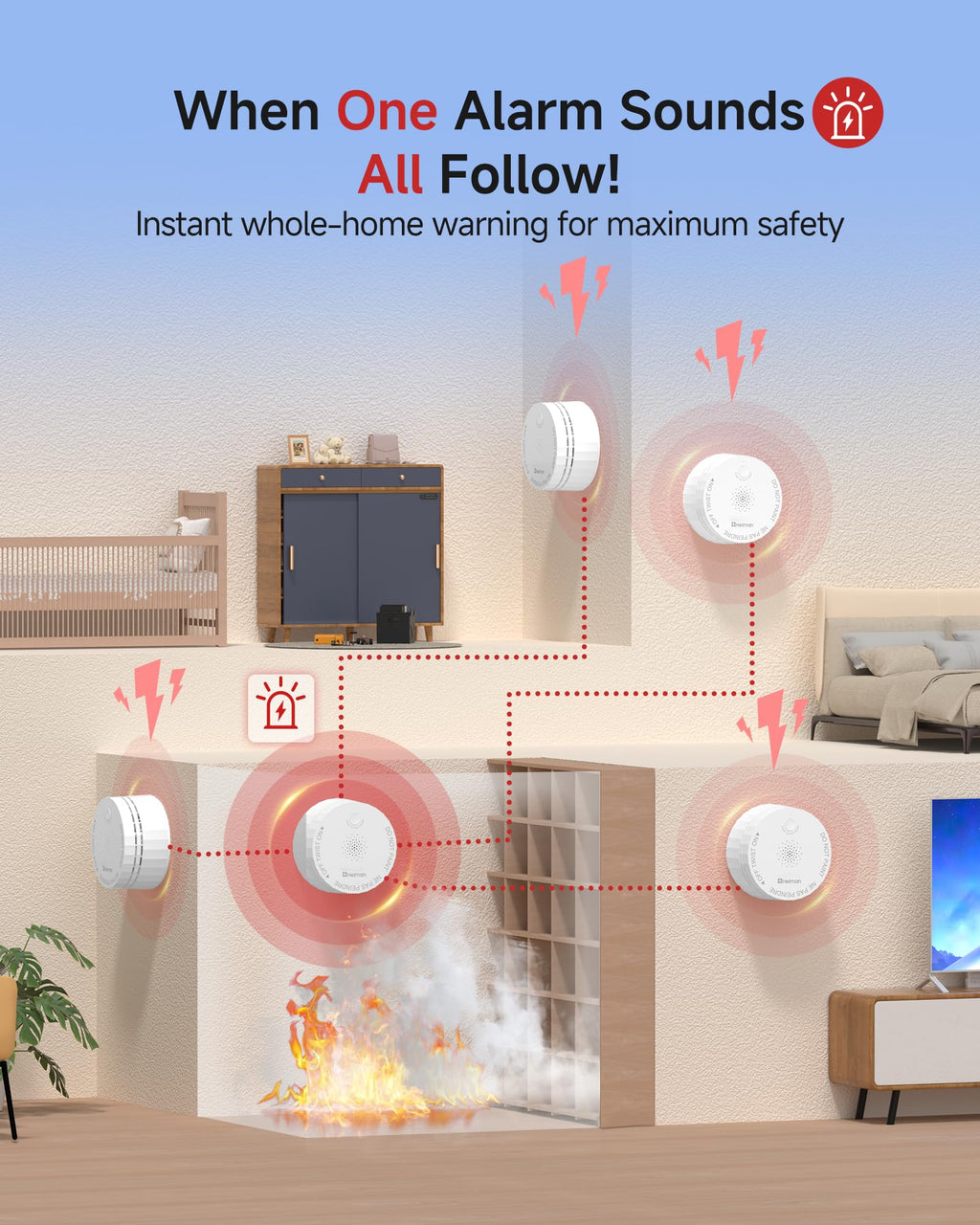 3 Pack Wireless Interconnected Smoke Detector S318