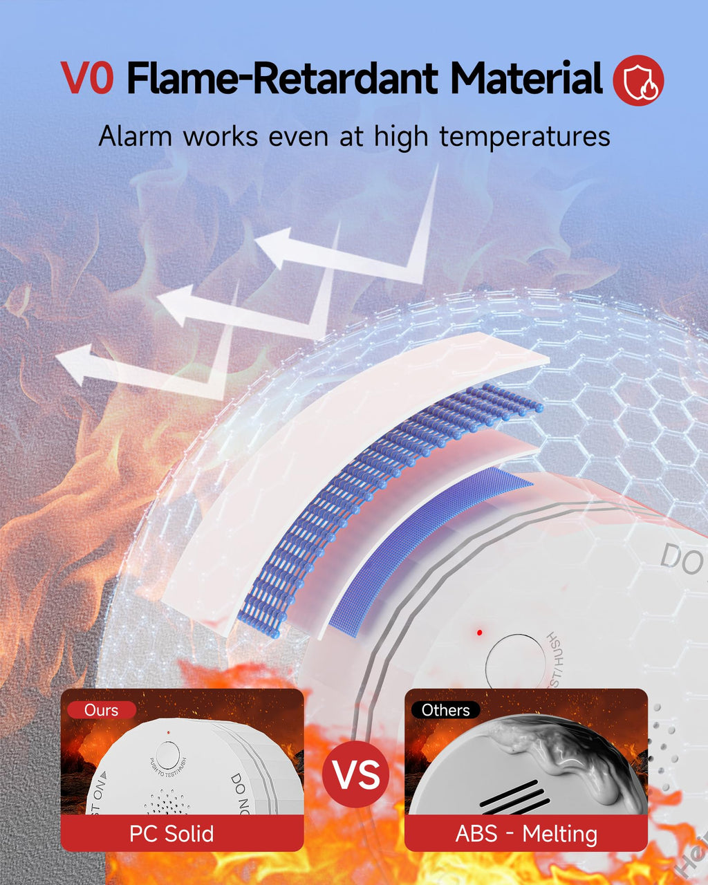 3 Pack Wireless Interconnected Smoke Detector S318